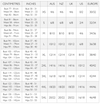 Neoprene Total Body Weight Loss Shirt (S-3XL)